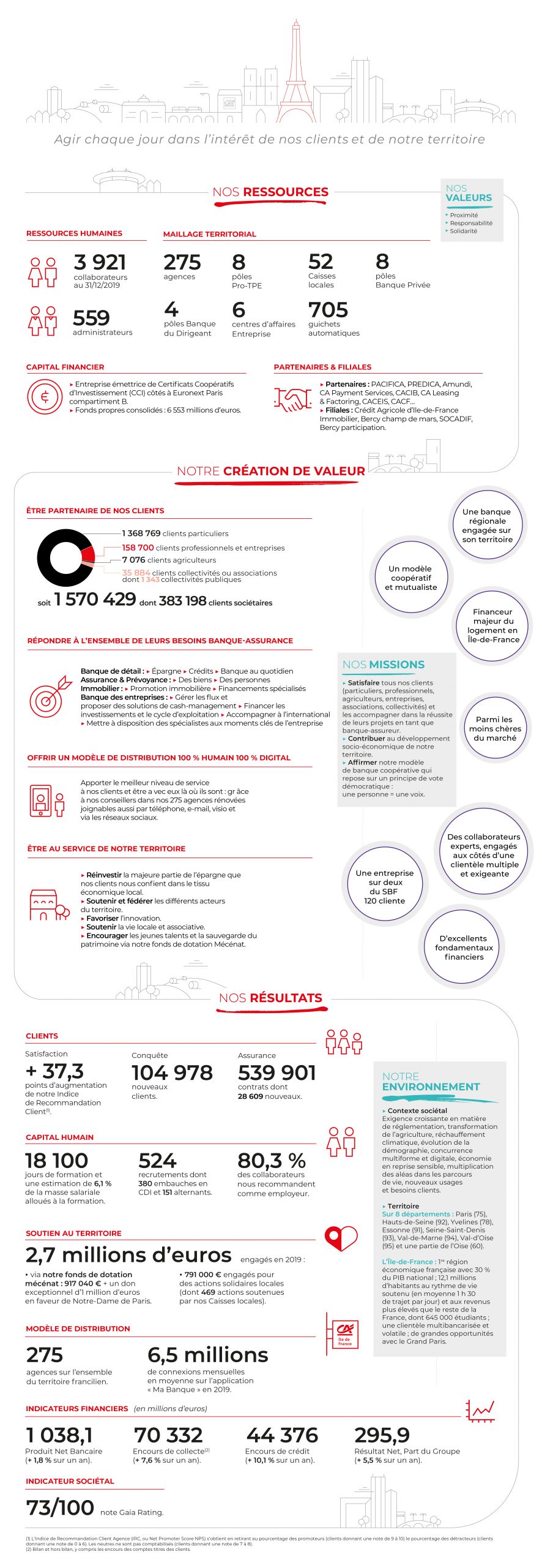 credit_agricole_VF_RVB_MAJ_2020_2_Plan de travail 1