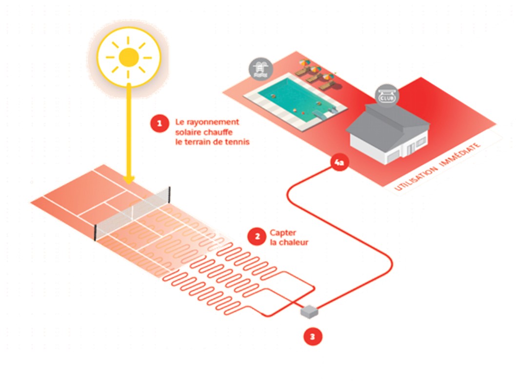 Stade Francais - schéma géothermie tennis Power Road (002)