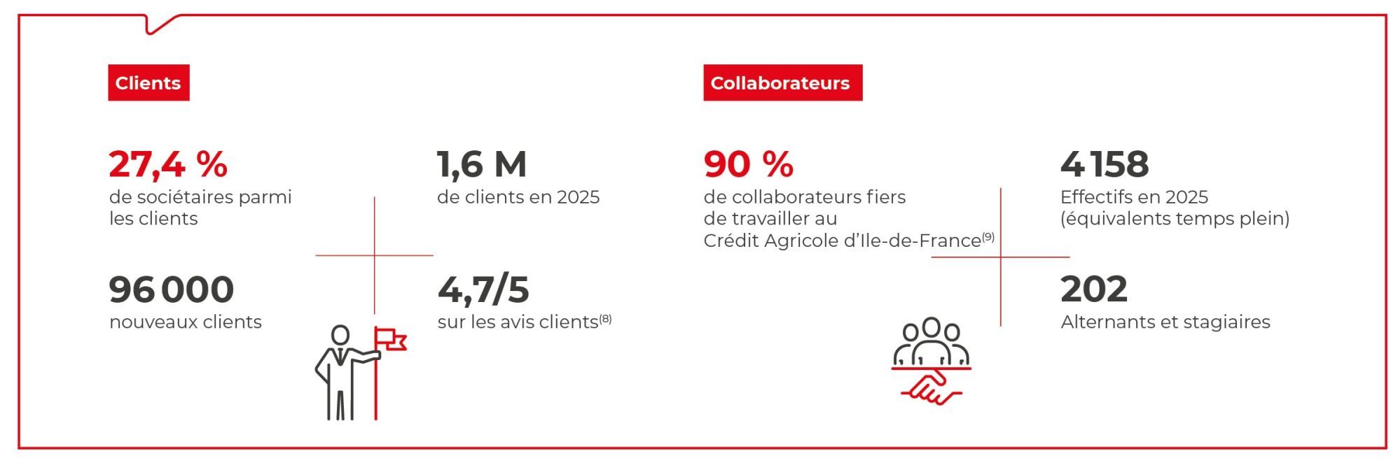 23_PerfOperationnelle